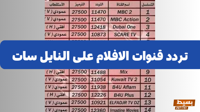 تردد قناة اليوم على النايل سات 2024 6 تردد قناة اليوم على النايل سات 2024